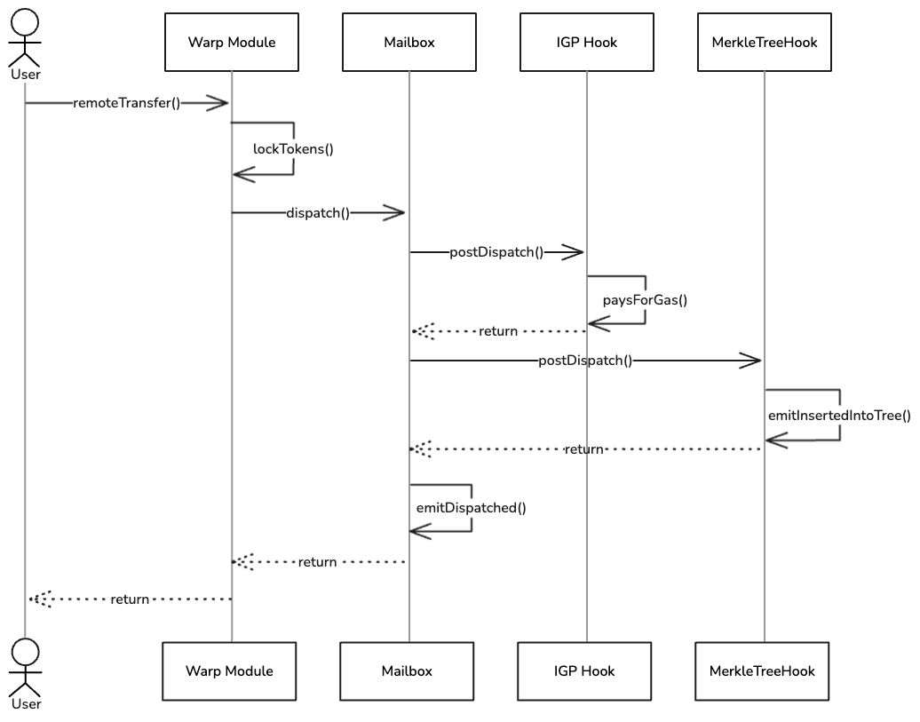/img/cosmos-sdk-implementation/image.png