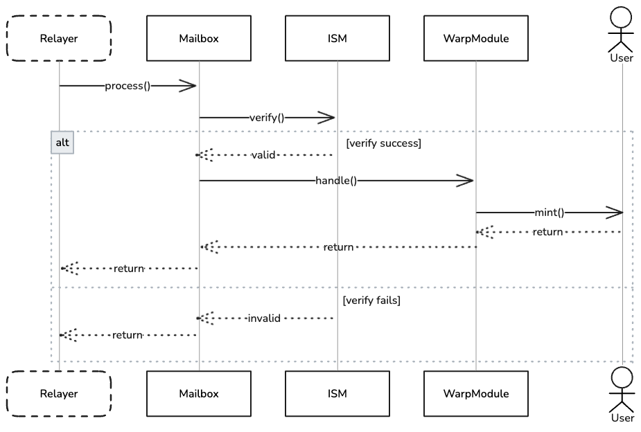/img/cosmos-sdk-implementation/image_1.png